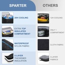 sparter-backpack-cooler-insulated-leak-p-3.jpg