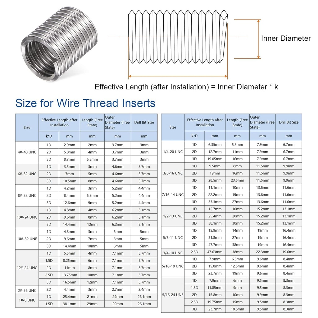 harfington-30pcs-wire-threaded-inserts-7-2.jpg