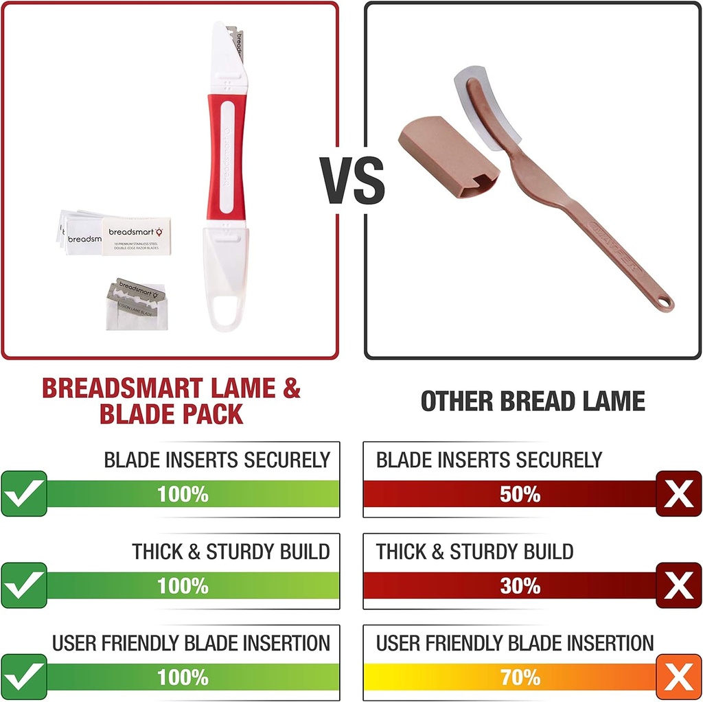 breadsmart-bread-lame---bread-scoring-to-2.jpg